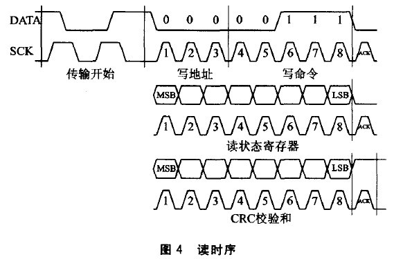 传感器在生活应用实例_SHT10数字温湿度传感器_CMOSens技术集成传感器