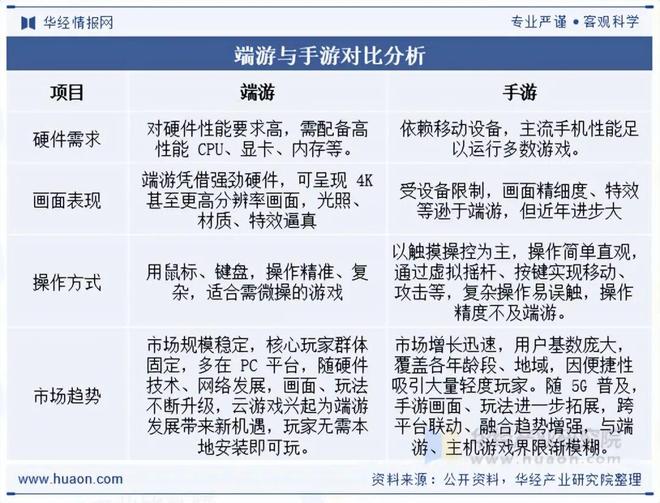 游戏专题策划_端游行业发展背景政策影响产业链分析_端游行业概述定义发展历程