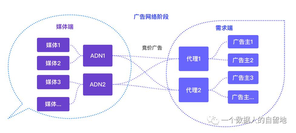 电脑爱奇艺去广告代码_视频平台广告泛滥问题分析_数字化广告发展历史与未来趋势