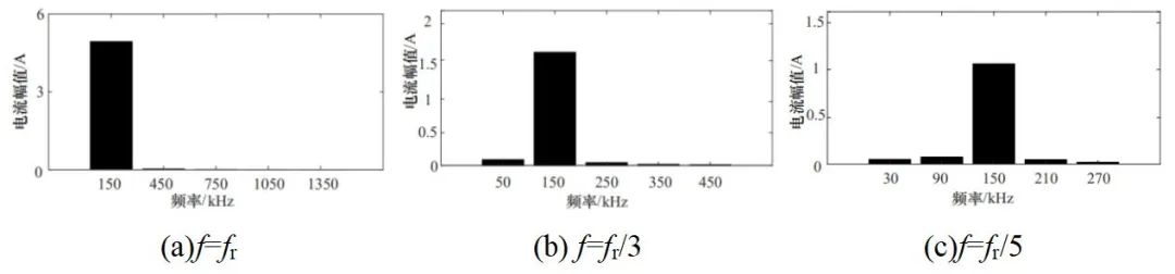 移相调制无线电能传输_无线电能与信息同步传输技术_无线电能传输的生活应用