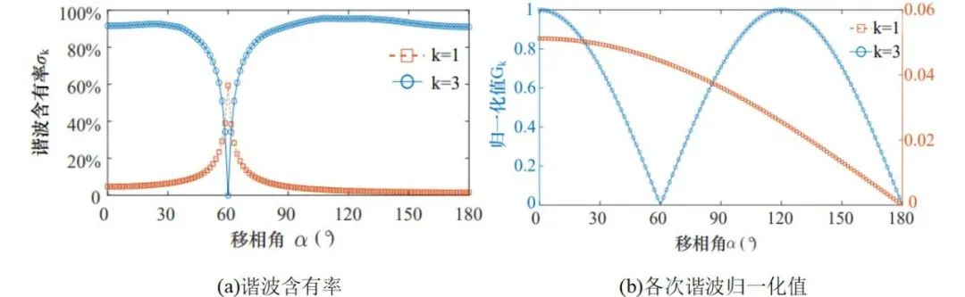 移相调制无线电能传输_无线电能与信息同步传输技术_无线电能传输的生活应用