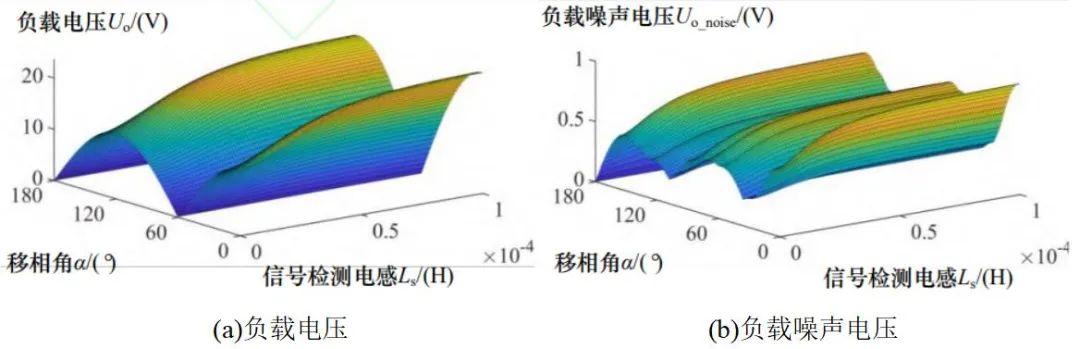 移相调制无线电能传输_无线电能传输的生活应用_无线电能与信息同步传输技术