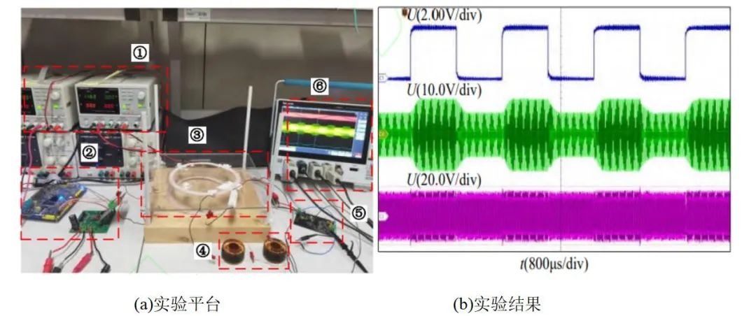 移相调制无线电能传输_无线电能传输的生活应用_无线电能与信息同步传输技术