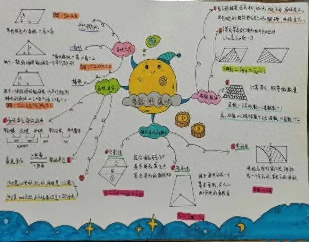 生活中数学应用小报_西安市未央区徐寨小学数学特色作业_思维导图数学作业设计