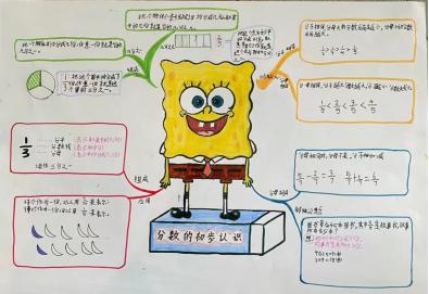 思维导图数学作业设计_生活中数学应用小报_西安市未央区徐寨小学数学特色作业