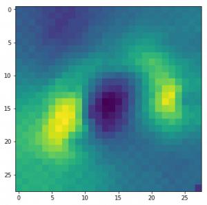 卷积在生活应用_CNN模型可视化方法_深度学习模型可视化