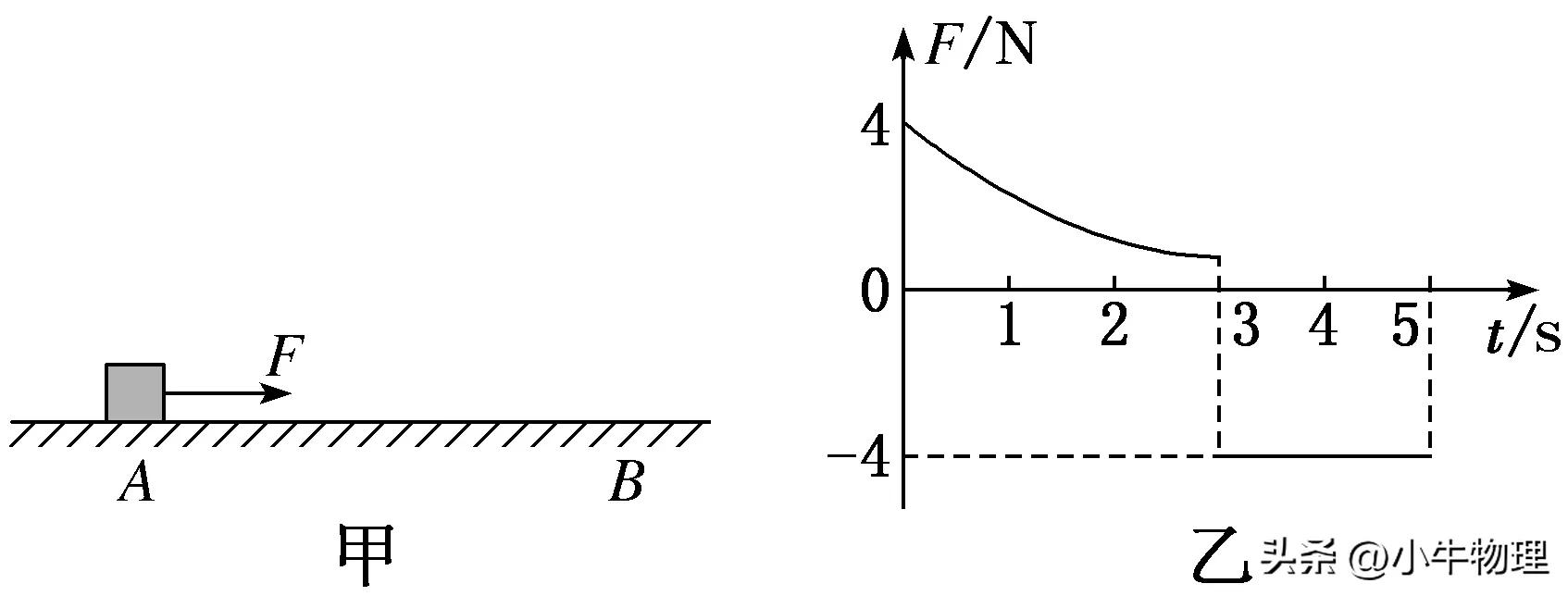 牛顿第二定律 适用范围 相关性质 应用领域_牛顿第二定律 解释 理解_牛顿第二定律生活应用