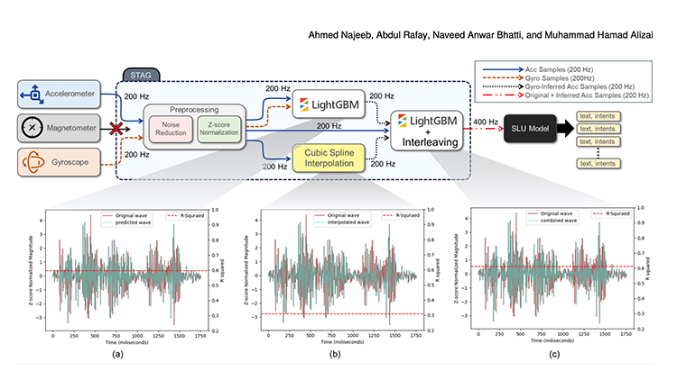  IMU传感器隐私泄露 _声音传感器生活应用_手机IMU传感器窃听 