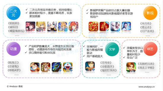 中国移动游戏市场规模增速_中国移动游戏市场集中度提高_游戏盘点专题