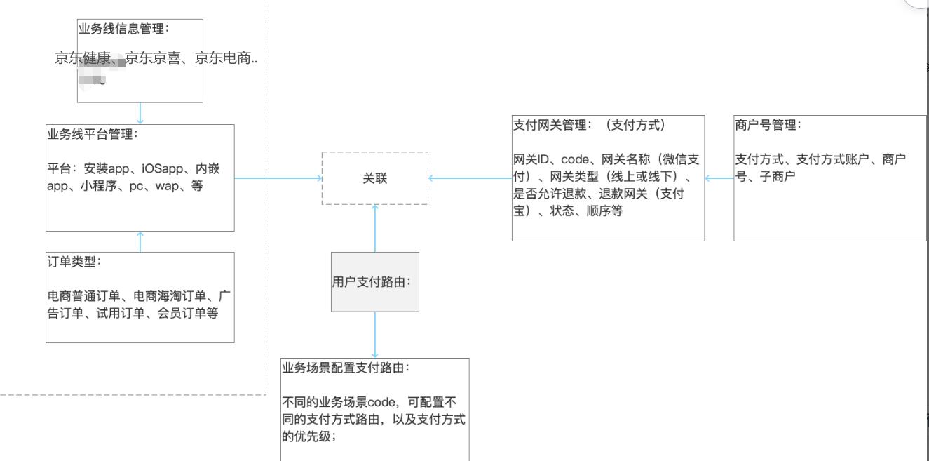 支付系统对账功能设计_支付对账系统架构_关联公司往来对账表格