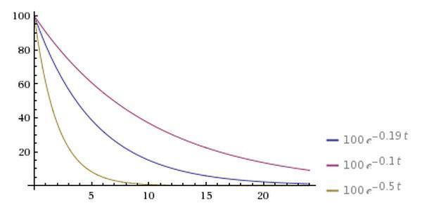 牛顿第一定律生活应用_牛顿十大发现_牛顿力学
