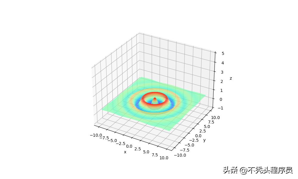 遗传算法应用生活实例_遗传算法原理与Python实现_遗传算法应用案例