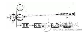 光电传感器烟雾报警器原理_工业烟尘污染监测技术_传感器在生活应用实例