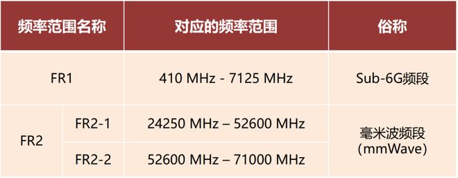 传感器在生活应用实例_毫米波雷达应用场景_毫米波通信技术特点
