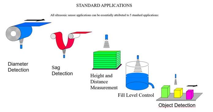 超声波传感器的应用