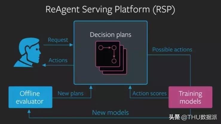 2020 年最具潜力 44 个顶级开源项目，含11 类 AI 学习框架、平台