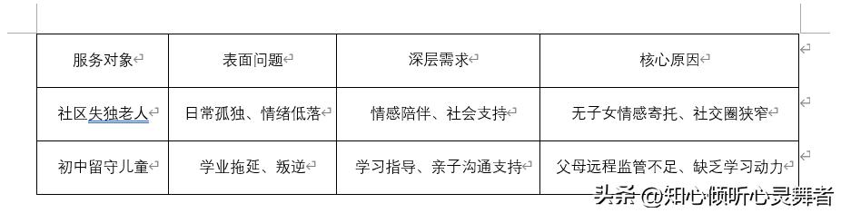 kiayun手机版登录打开即玩v1011.玩看我最新关网.中国 备考篇，中级社工实务方案设计核心思路与操作框架