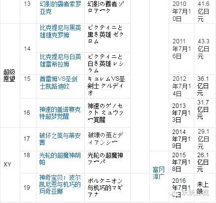 精灵宝可梦IP影响力_宠物小精灵红宝石手机下载_Pokémon GO全球玩家热潮