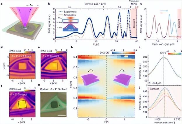 纳米技术生活应用_ 纳米技术材料操控 _MEGA2D微型机器技术 