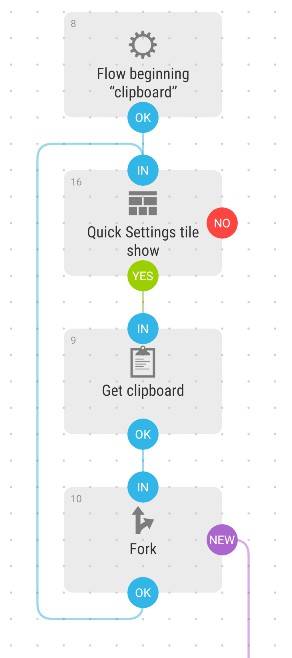 Automate书签收藏自动化_instapaper android_Automate Android自动化流程图
