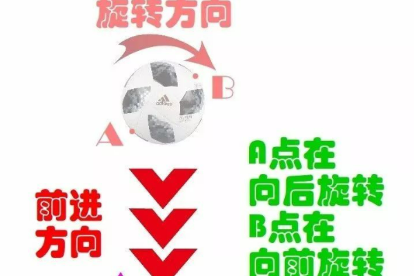 伯努利原理在生活中的应用有哪些？