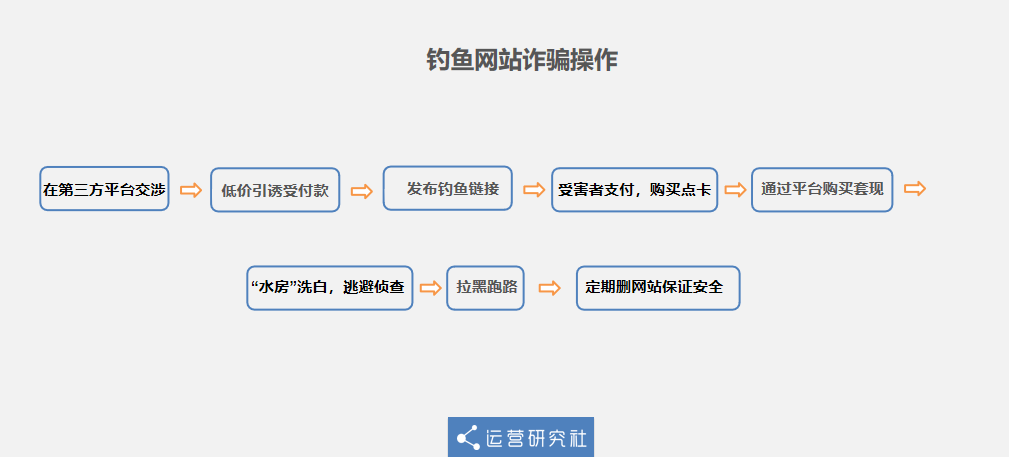 手机上怎么看淘宝快照_闲鱼诈骗案例分析_闲鱼玩具骗局