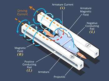 电磁炮空间应用_电磁炮发射航天器_电磁炮生活应用