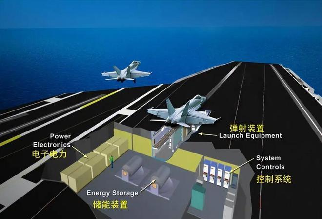 电磁炮生活应用_电磁炮发射技术_电磁弹射工作原理