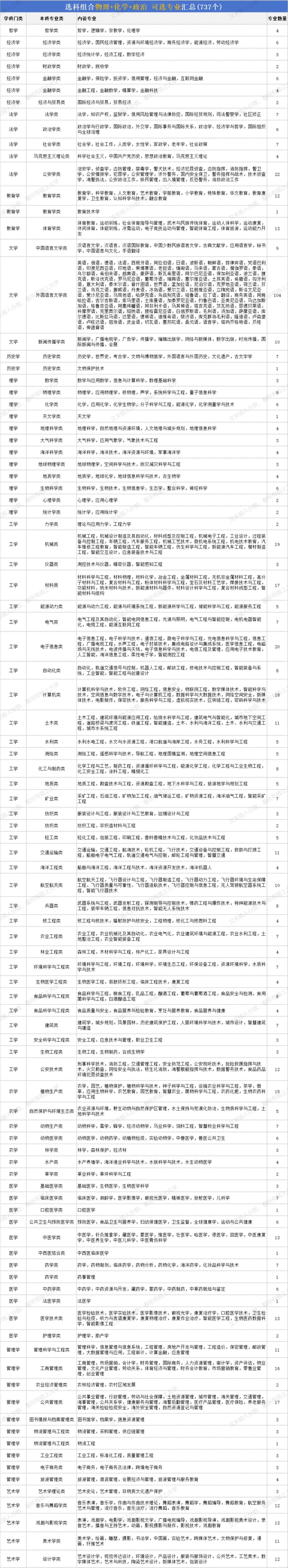物化政可以选哪些专业？2026男孩、女孩好就业的专业