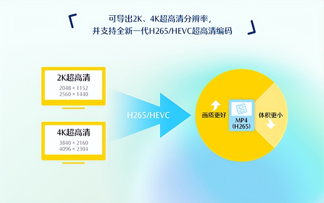 视频剪辑软件推荐_ae可以裁剪视频吗_新手入门剪辑软件