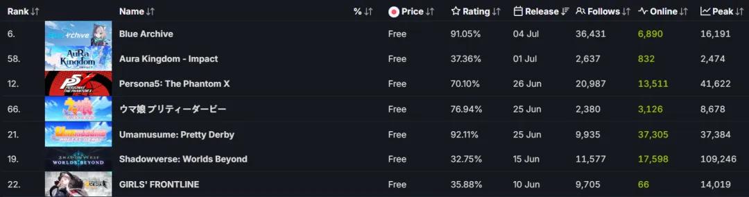 台湾人玩什么手机游戏_ 中日韩手游Steam发行 _Steam二次元手游 