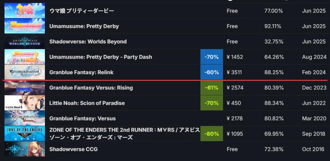 台湾人玩什么手机游戏_Steam二次元手游 _ 中日韩手游Steam发行 