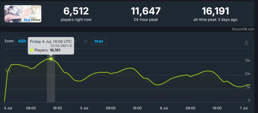 Steam二次元手游 _ 中日韩手游Steam发行 _台湾人玩什么手机游戏