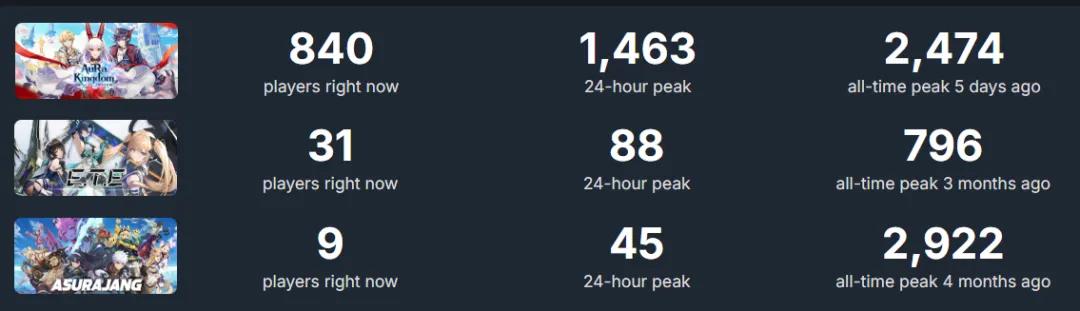 Steam二次元手游 _台湾人玩什么手机游戏_ 中日韩手游Steam发行 