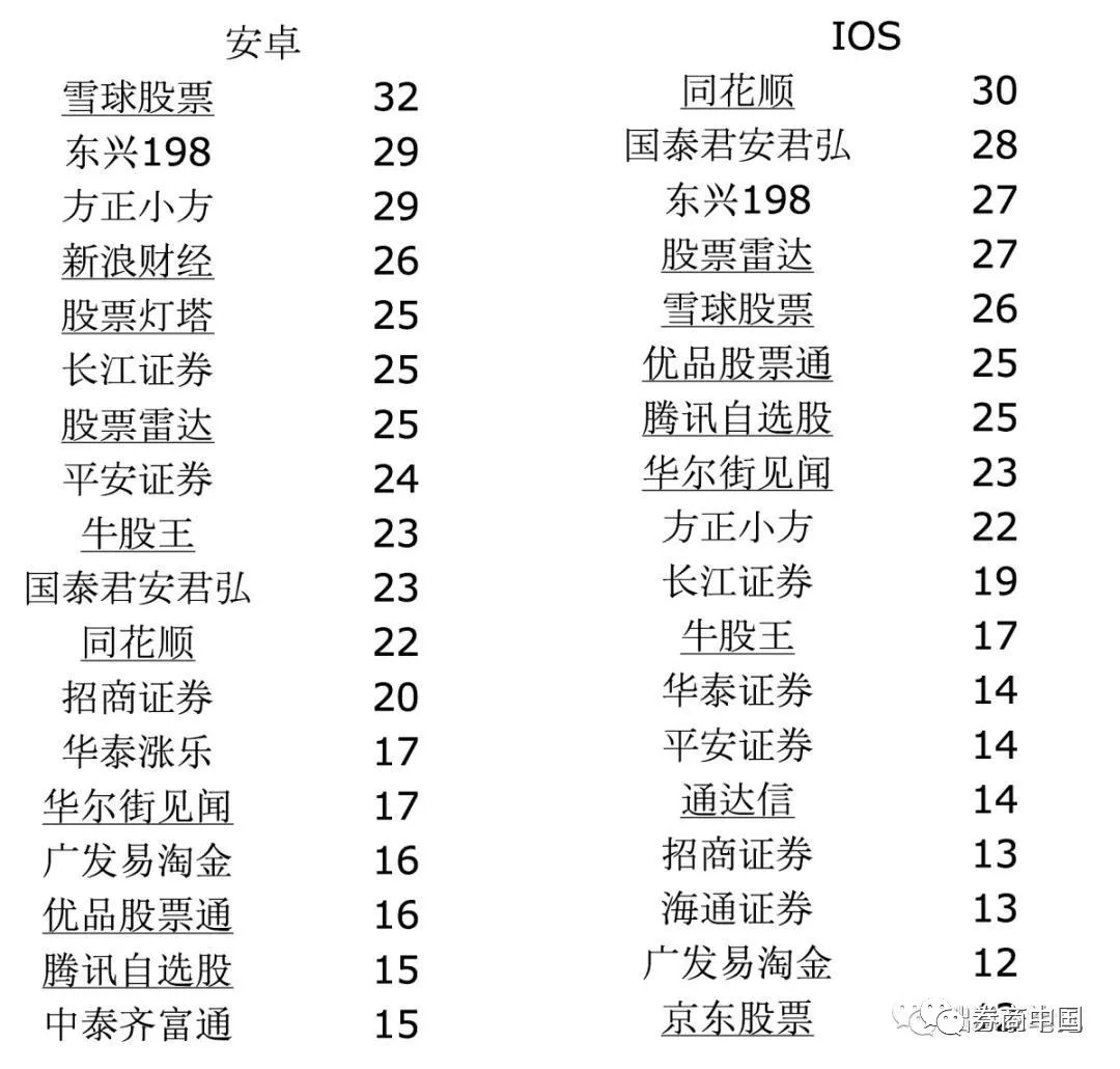 股票交易APP用户体验优化_掌中股手机版下载_券商APP页面设计