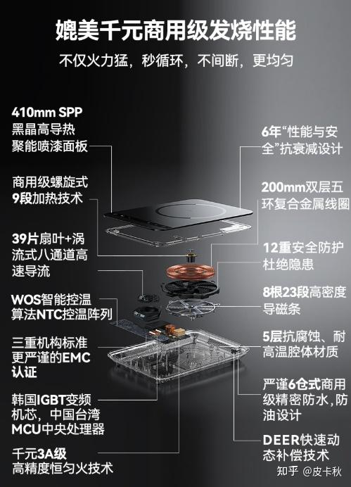 电磁炉选购注意事项_电磁感应加热原理_电磁炮生活应用