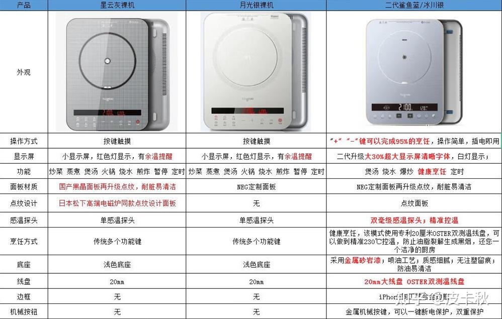 电磁炉选购注意事项_电磁炮生活应用_电磁感应加热原理