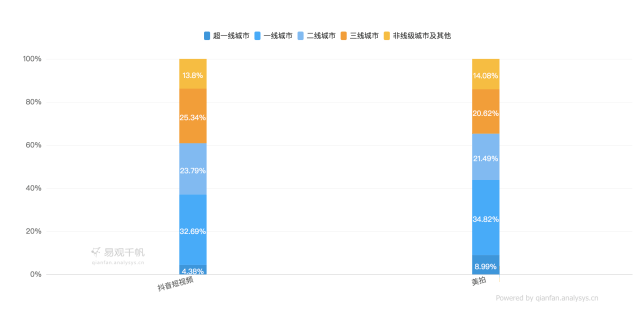 短视频市场分析_短视频发展历程_美拍视频怎么上百度