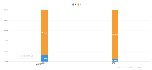 美拍视频怎么上百度_短视频市场分析_短视频发展历程