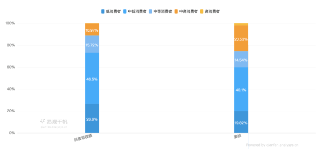 短视频发展历程_短视频市场分析_美拍视频怎么上百度
