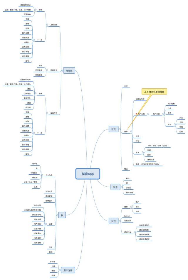短视频市场分析_短视频发展历程_美拍视频怎么上百度