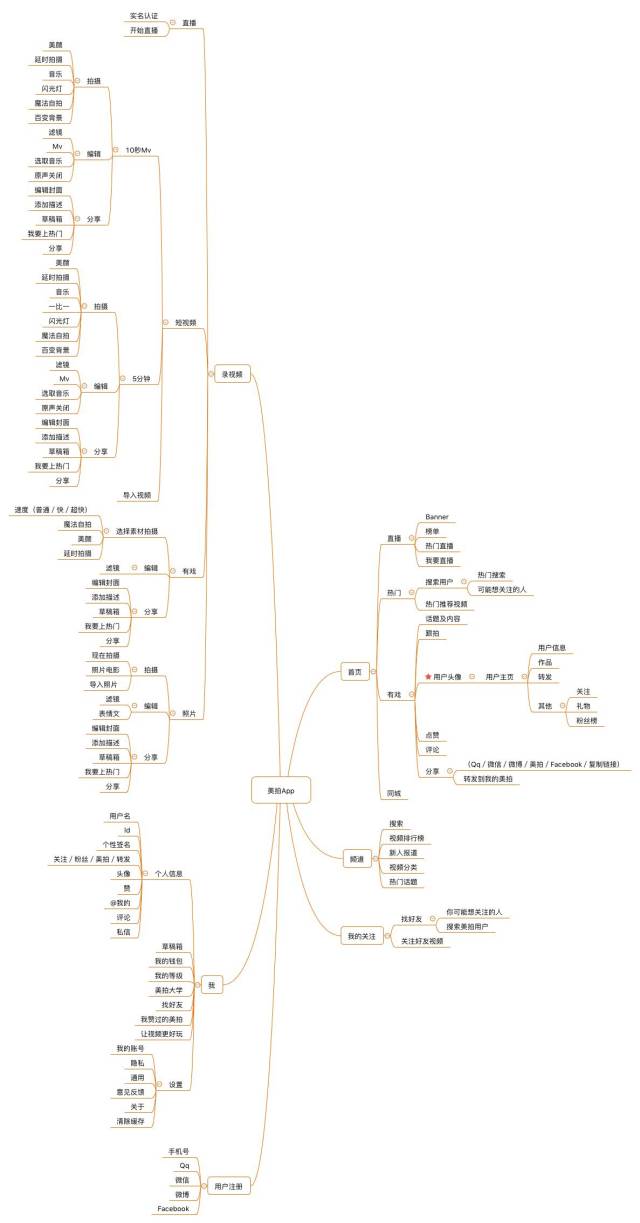 短视频市场分析_短视频发展历程_美拍视频怎么上百度