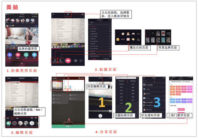 短视频发展历程_短视频市场分析_美拍视频怎么上百度