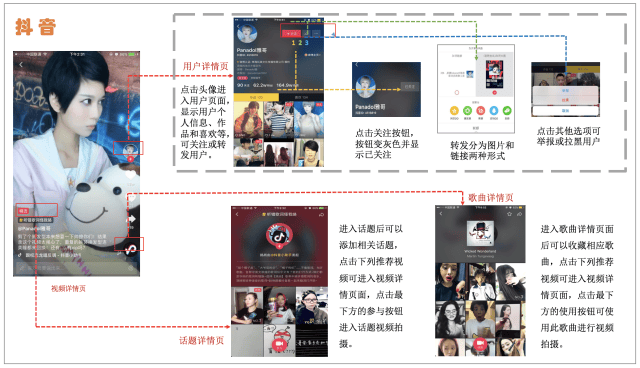 短视频市场分析_美拍视频怎么上百度_短视频发展历程