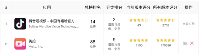 美拍视频怎么上百度_短视频市场分析_短视频发展历程