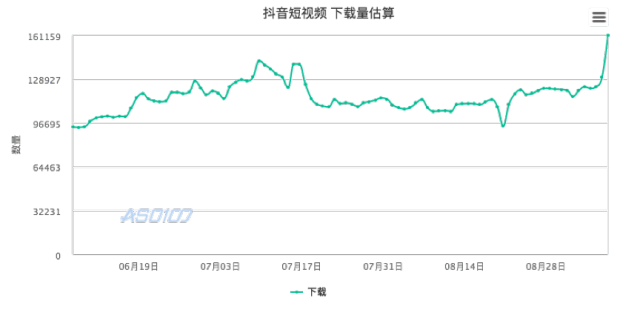 短视频市场分析_美拍视频怎么上百度_短视频发展历程