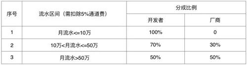 星火计划_扶持独立游戏_独立游戏专题
