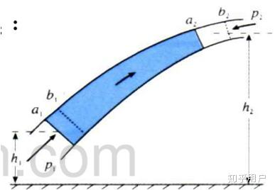 伯努利家族历史_伯努利原理推导过程_伯努利原理生活应用