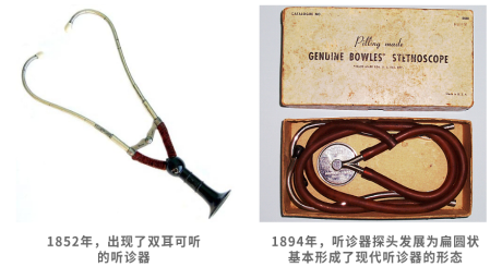 医生如何通过听诊器诊断疾病_听诊器原理生活应用_听诊器的工作原理和功能
