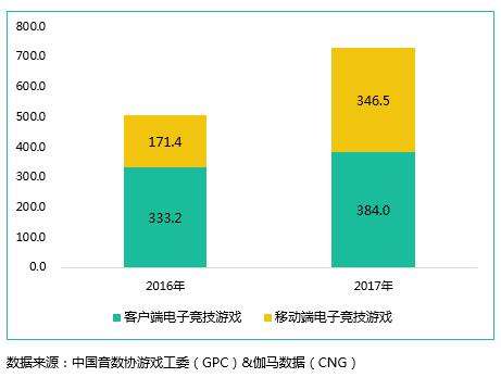 电商电竞融合_游戏专题 电商专题_京东杯电竞赛事